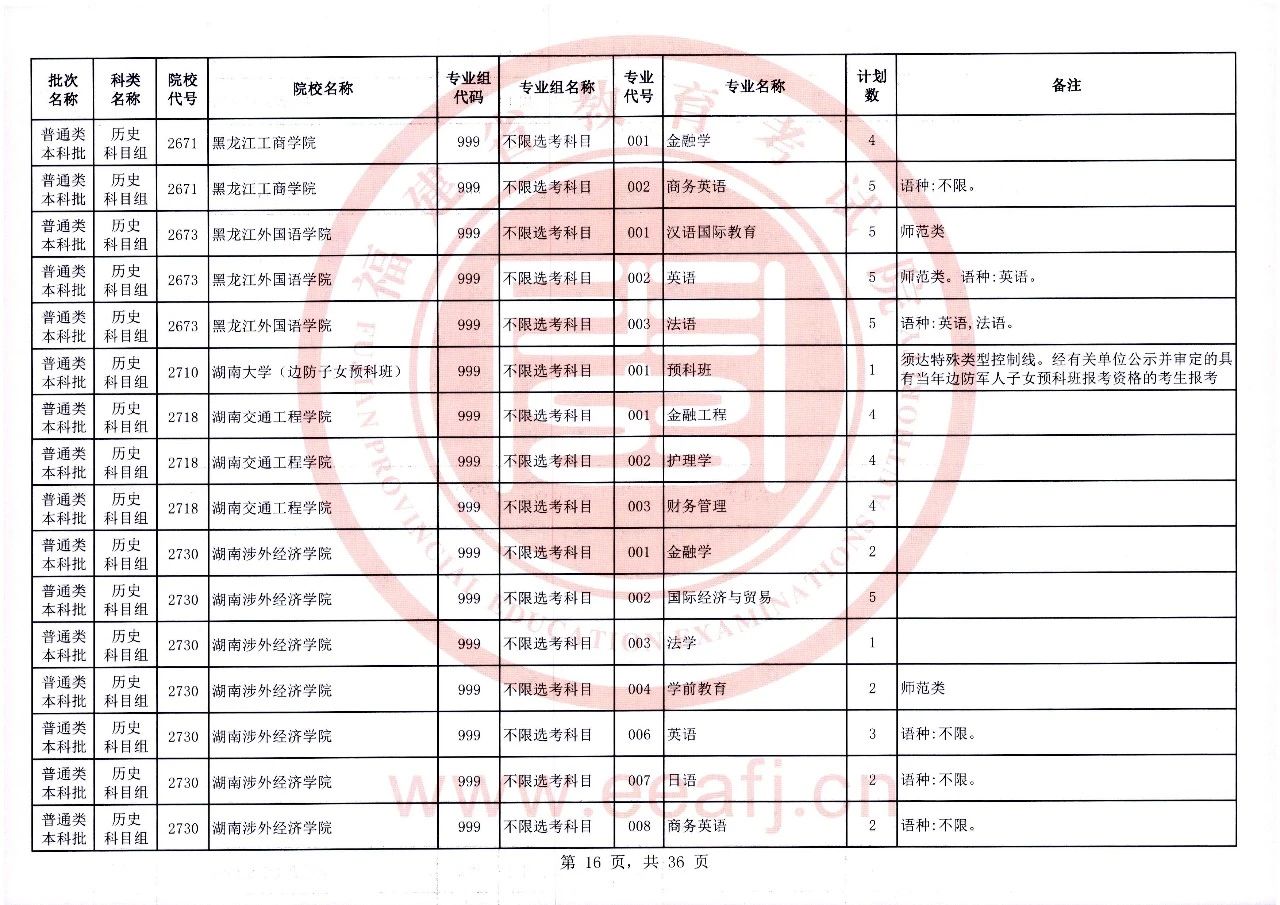 2023年福建省普通类本科批历史科目组第二次征求志愿8月2日8时至18时填报