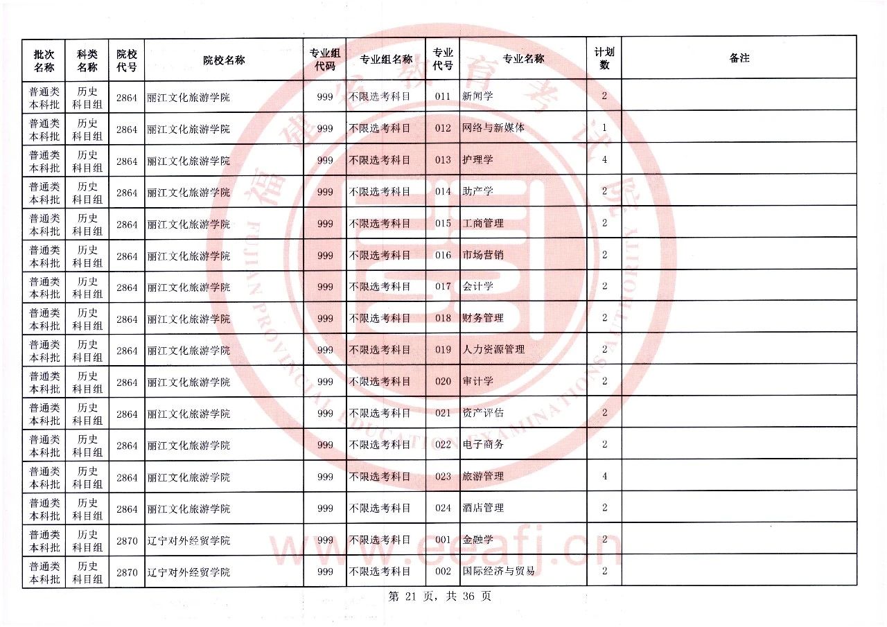 2023年福建省普通类本科批历史科目组第二次征求志愿8月2日8时至18时填报