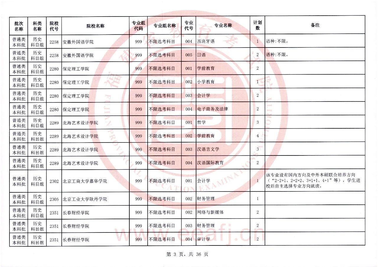 2023年福建省普通类本科批历史科目组第二次征求志愿8月2日8时至18时填报