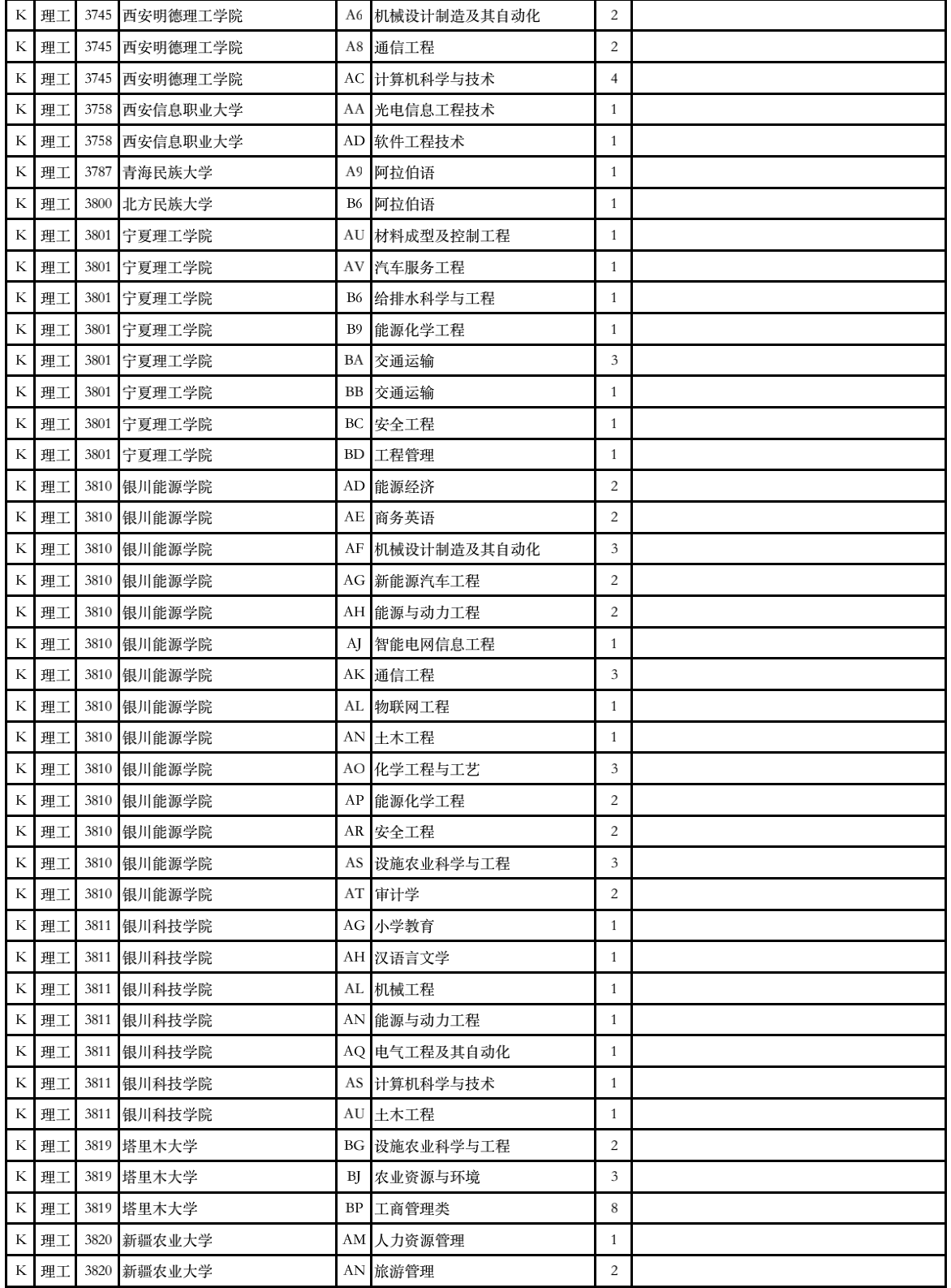 2023年甘肃省普通高校招生征集志愿第4号公告