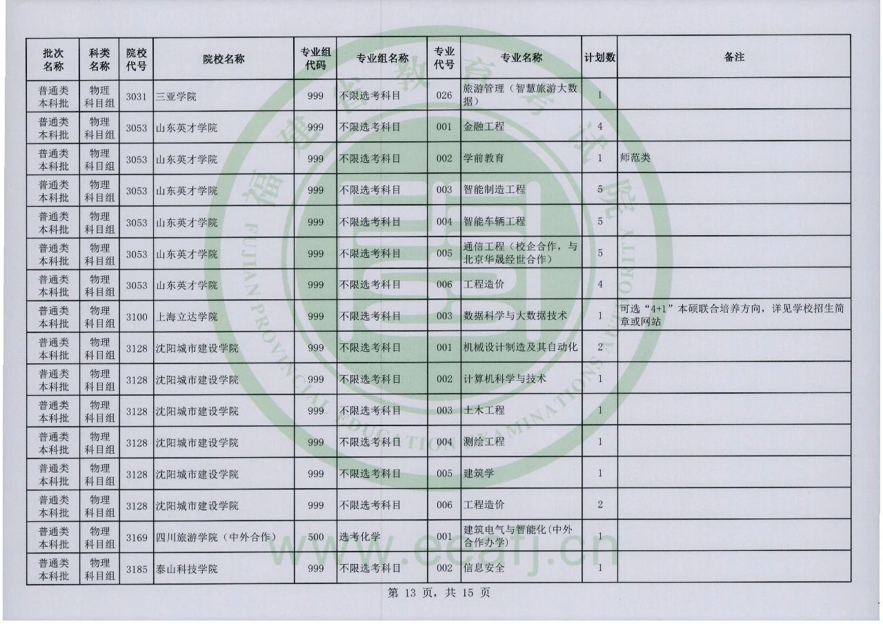 2023年福建省普通类本科批物理科目组第二次征求志愿8月2日8时至18时填报