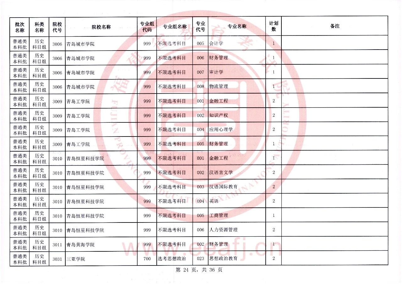 2023年福建省普通类本科批历史科目组第二次征求志愿8月2日8时至18时填报