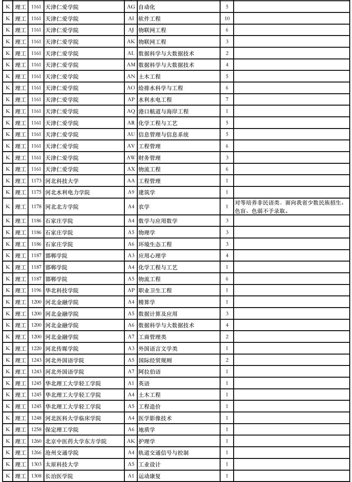 2023年甘肃省普通高校招生征集志愿第4号公告