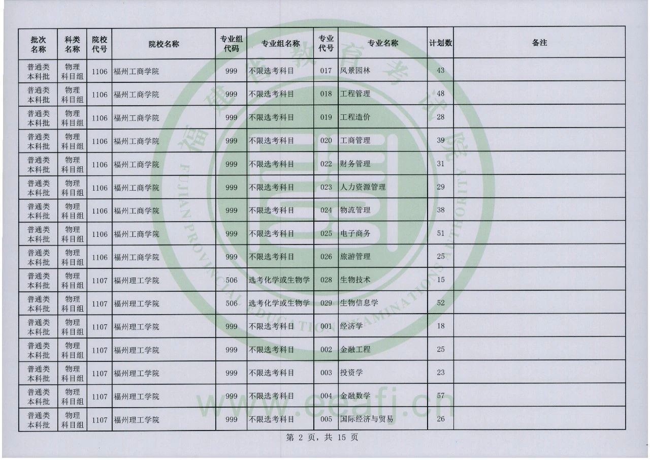 2023年福建省普通类本科批物理科目组第二次征求志愿8月2日8时至18时填报