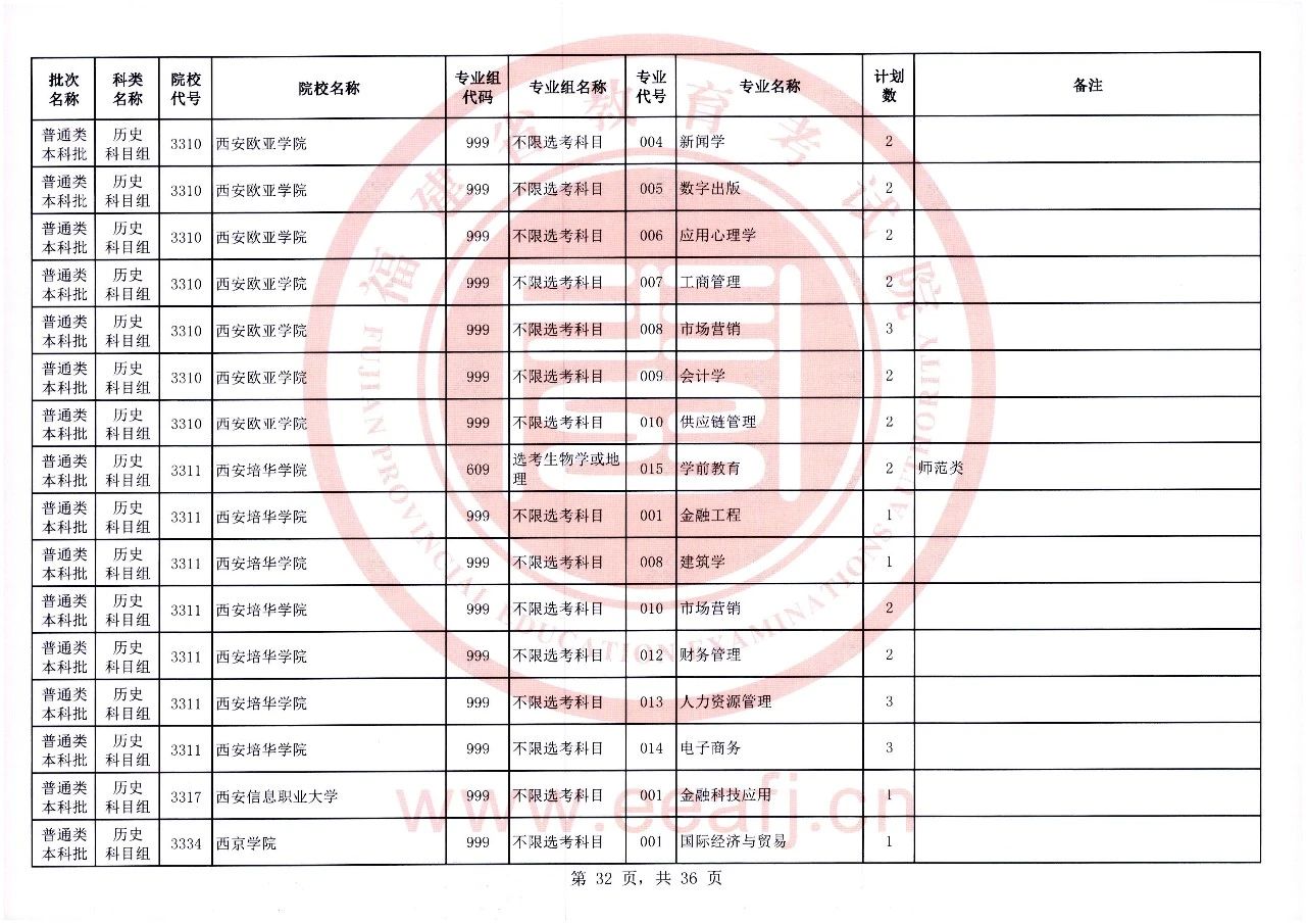 2023年福建省普通类本科批历史科目组第二次征求志愿8月2日8时至18时填报