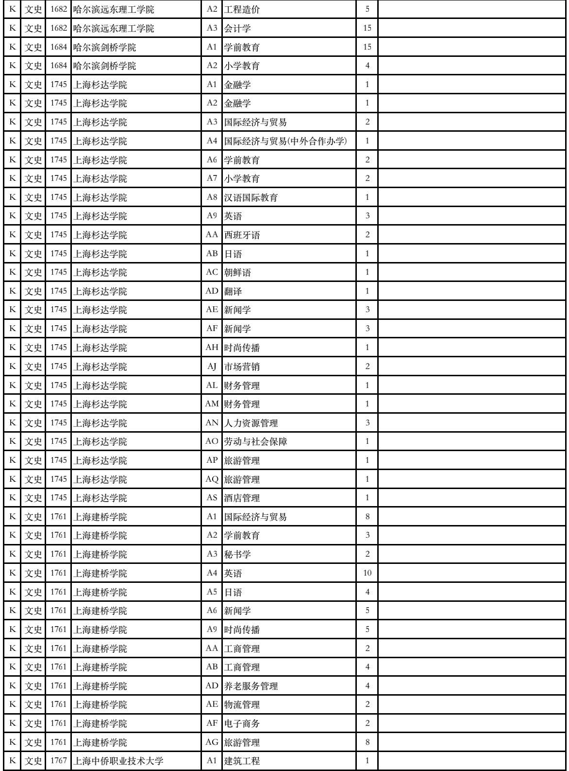 2023年甘肃省普通高校招生征集志愿第4号公告