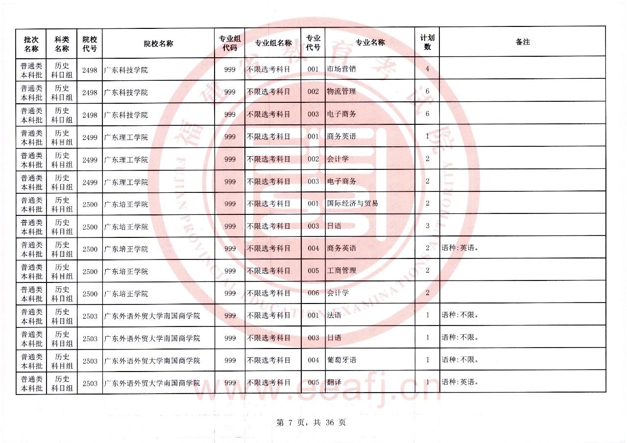 2023年福建省普通类本科批历史科目组第二次征求志愿8月2日8时至18时填报