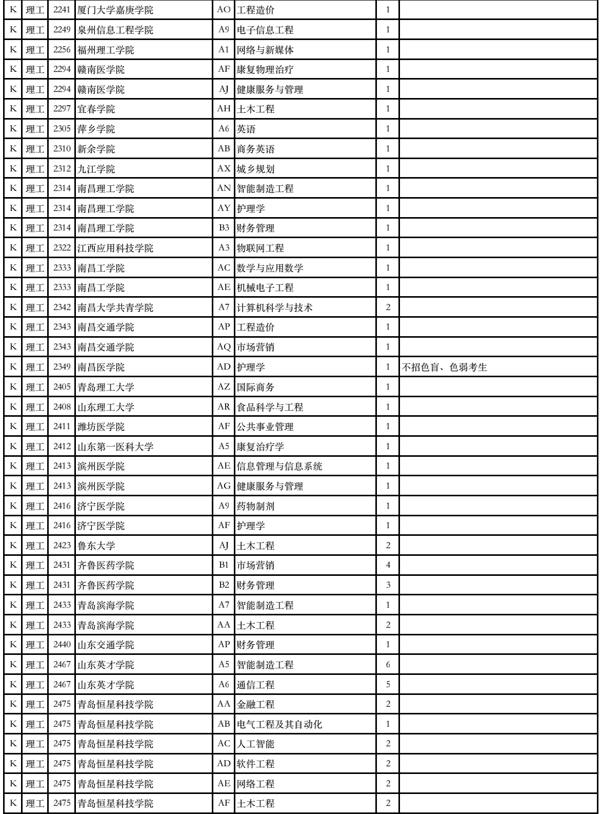 2023年甘肃省普通高校招生征集志愿第4号公告