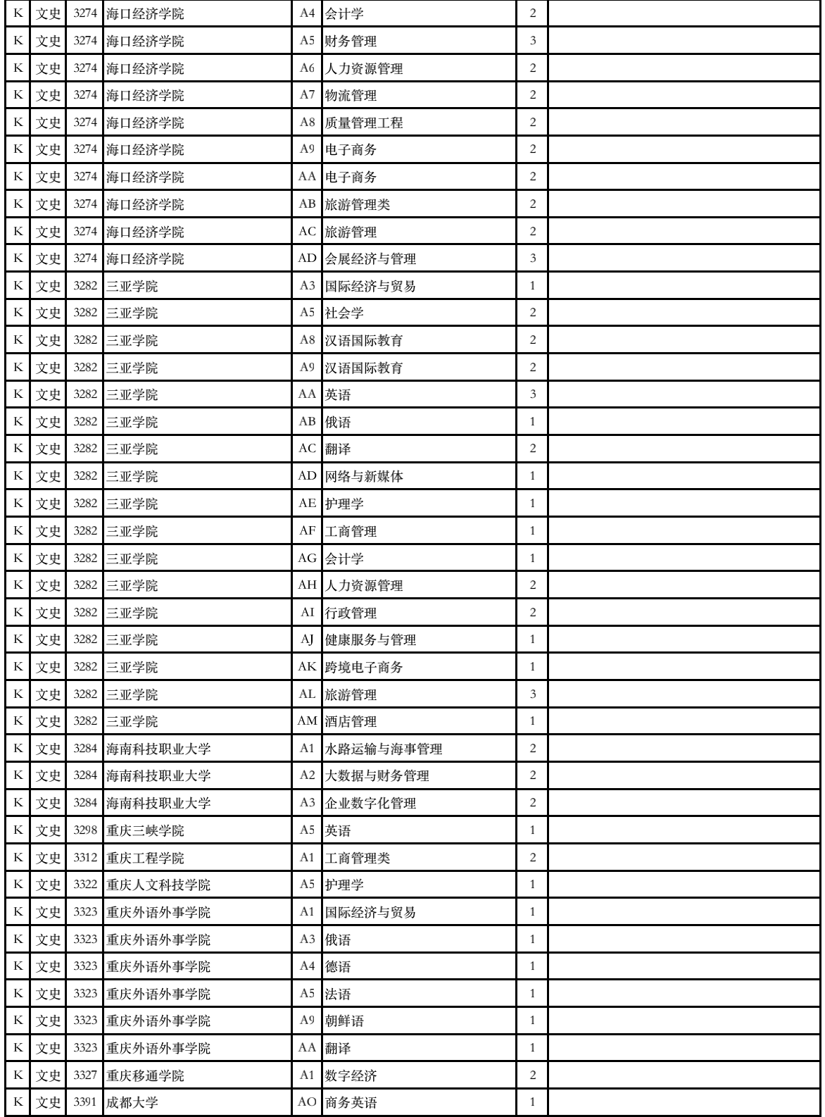 2023年甘肃省普通高校招生征集志愿第4号公告