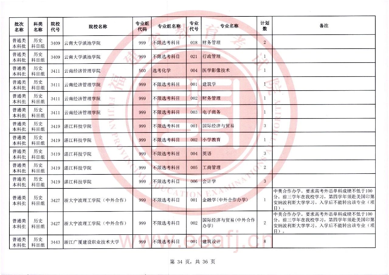 2023年福建省普通类本科批历史科目组第二次征求志愿8月2日8时至18时填报