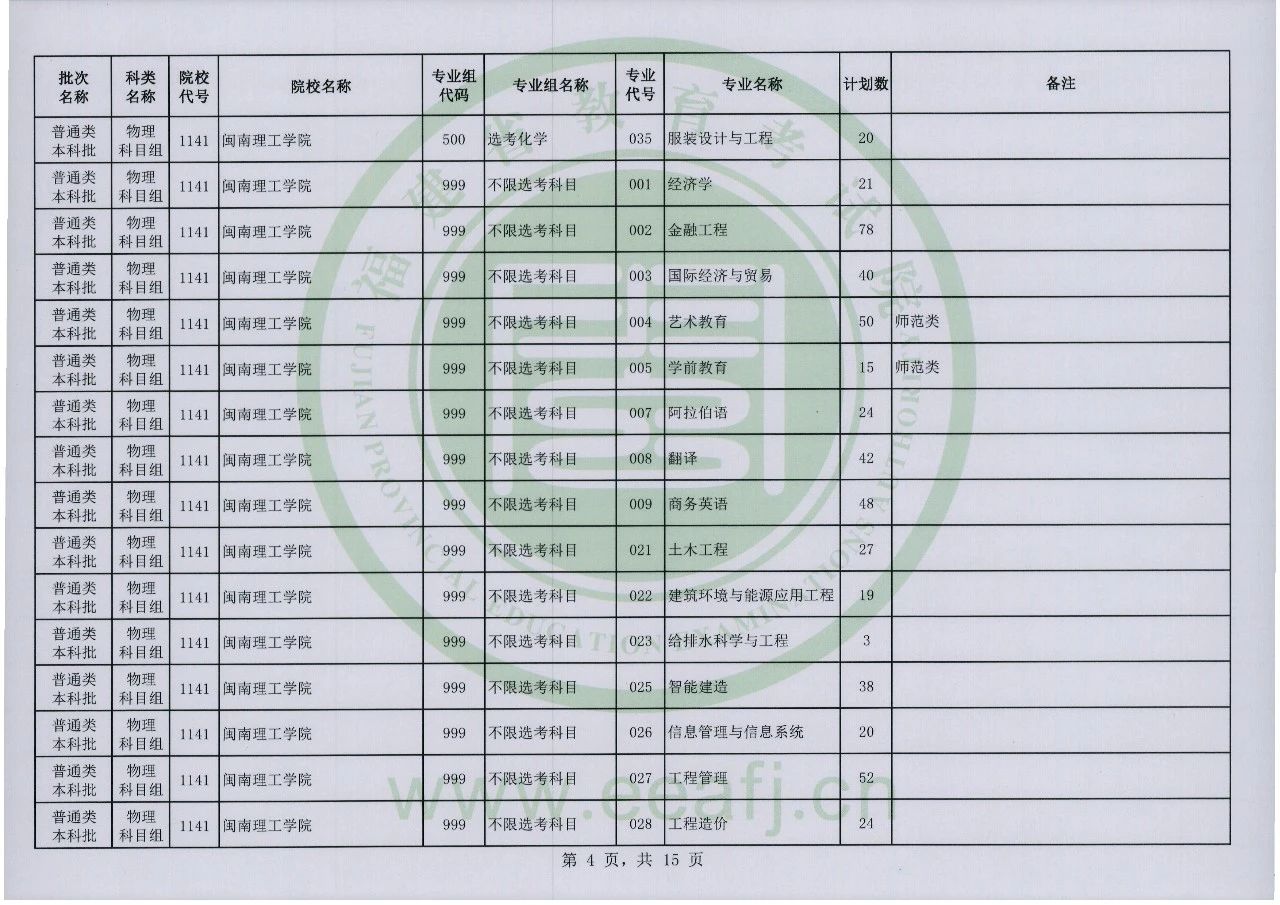 2023年福建省普通类本科批物理科目组第二次征求志愿8月2日8时至18时填报