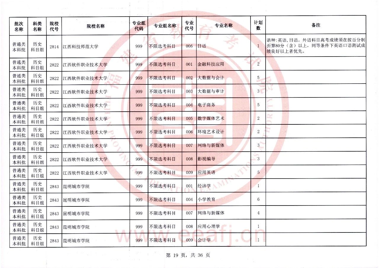 2023年福建省普通类本科批历史科目组第二次征求志愿8月2日8时至18时填报