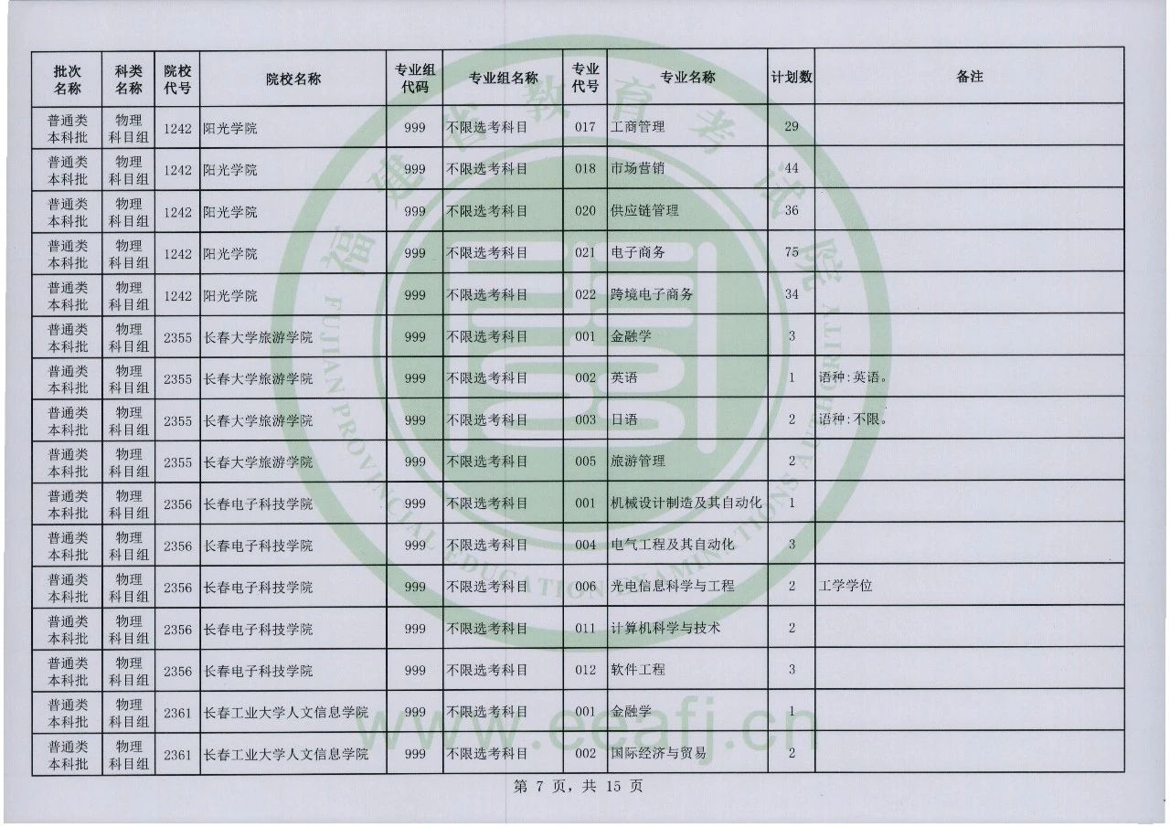 2023年福建省普通类本科批物理科目组第二次征求志愿8月2日8时至18时填报