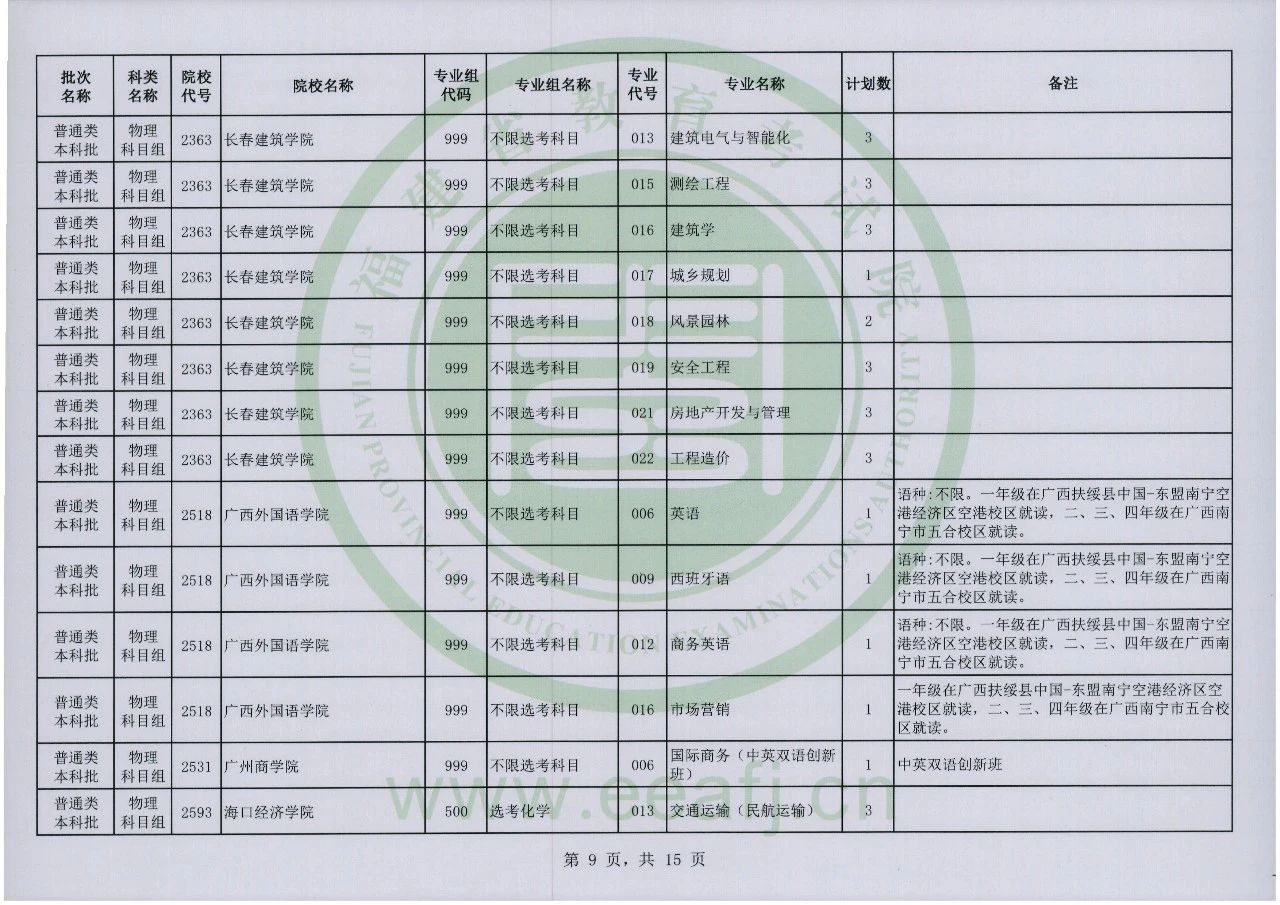 2023年福建省普通类本科批物理科目组第二次征求志愿8月2日8时至18时填报