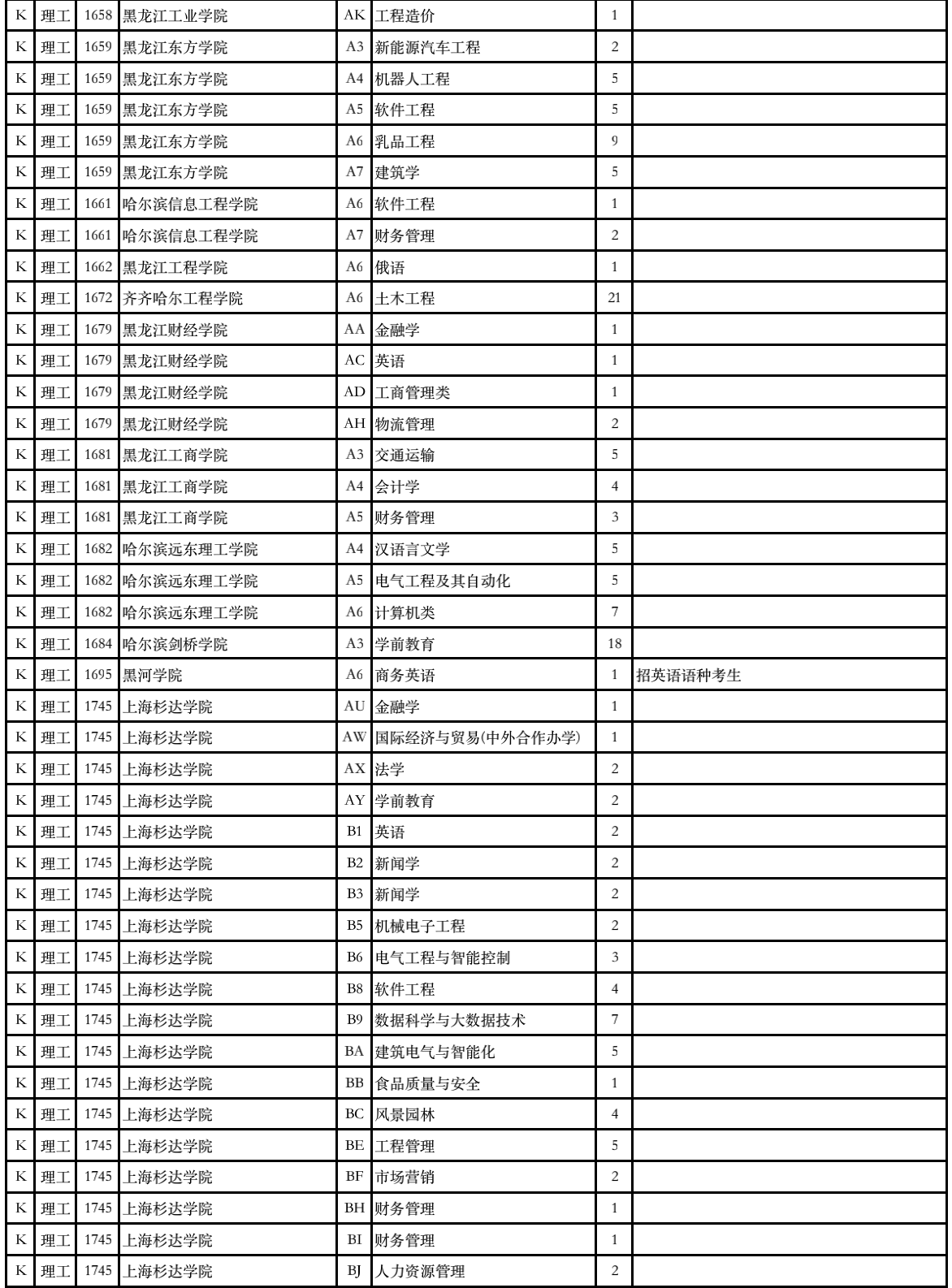 2023年甘肃省普通高校招生征集志愿第4号公告