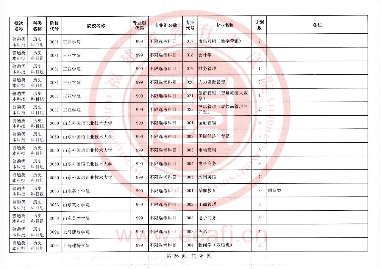 2023年福建省普通类本科批历史科目组第二次征求志愿8月2日8时至18时填报