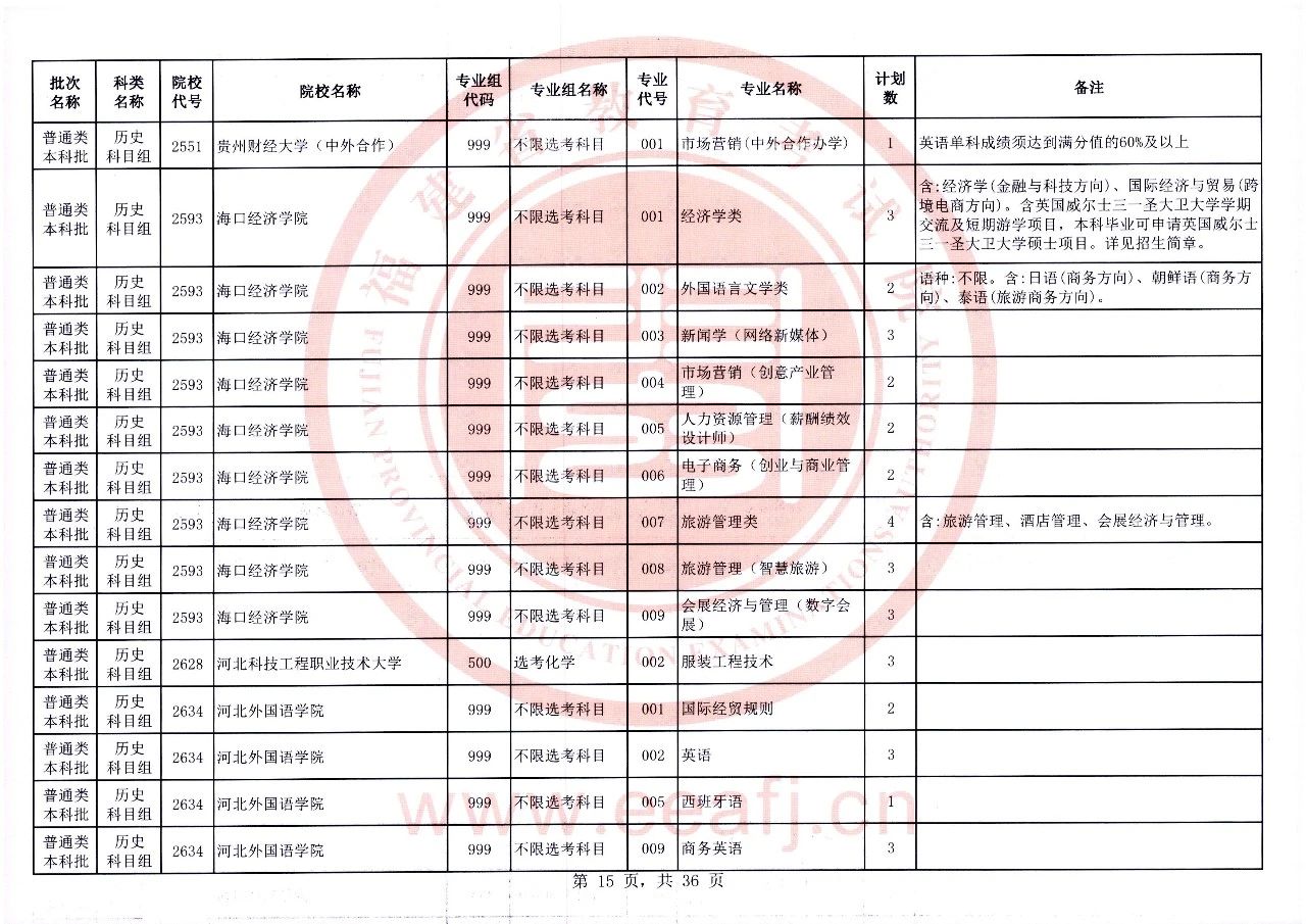 2023年福建省普通类本科批历史科目组第二次征求志愿8月2日8时至18时填报