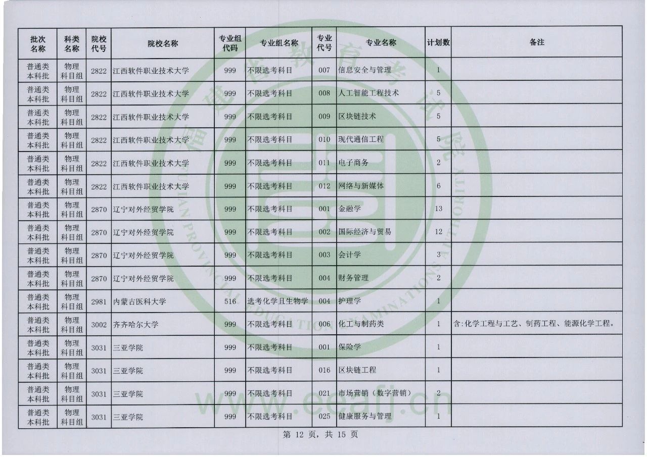 2023年福建省普通类本科批物理科目组第二次征求志愿8月2日8时至18时填报