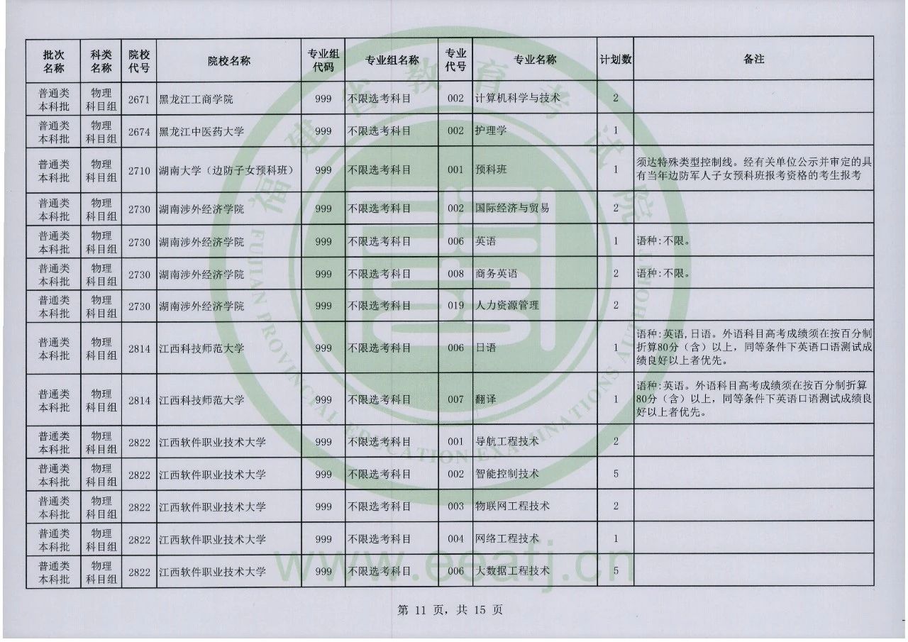 2023年福建省普通类本科批物理科目组第二次征求志愿8月2日8时至18时填报