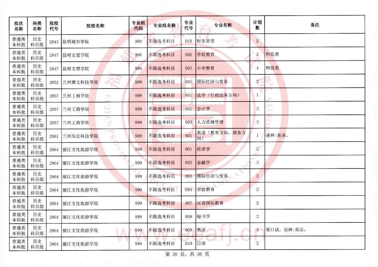 2023年福建省普通类本科批历史科目组第二次征求志愿8月2日8时至18时填报