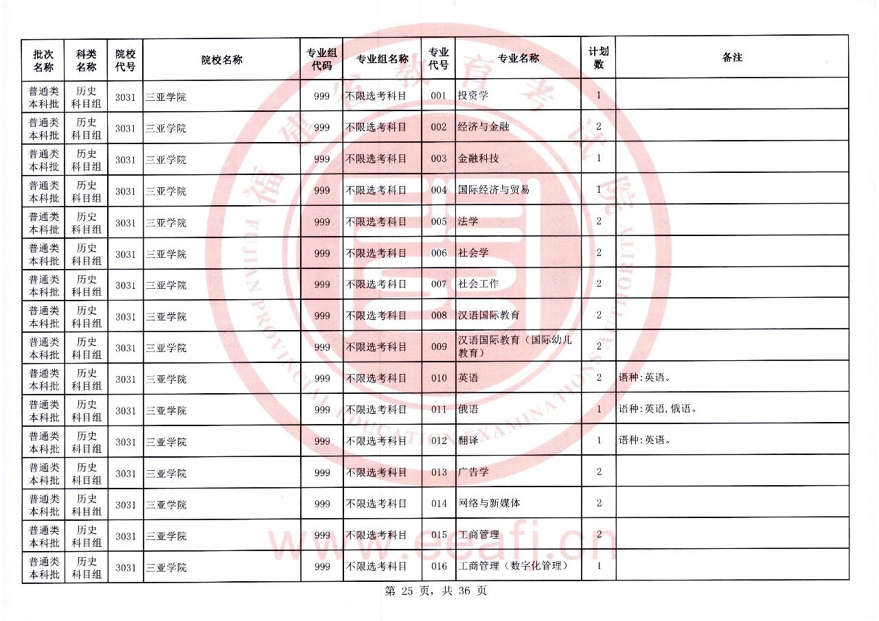 2023年福建省普通类本科批历史科目组第二次征求志愿8月2日8时至18时填报