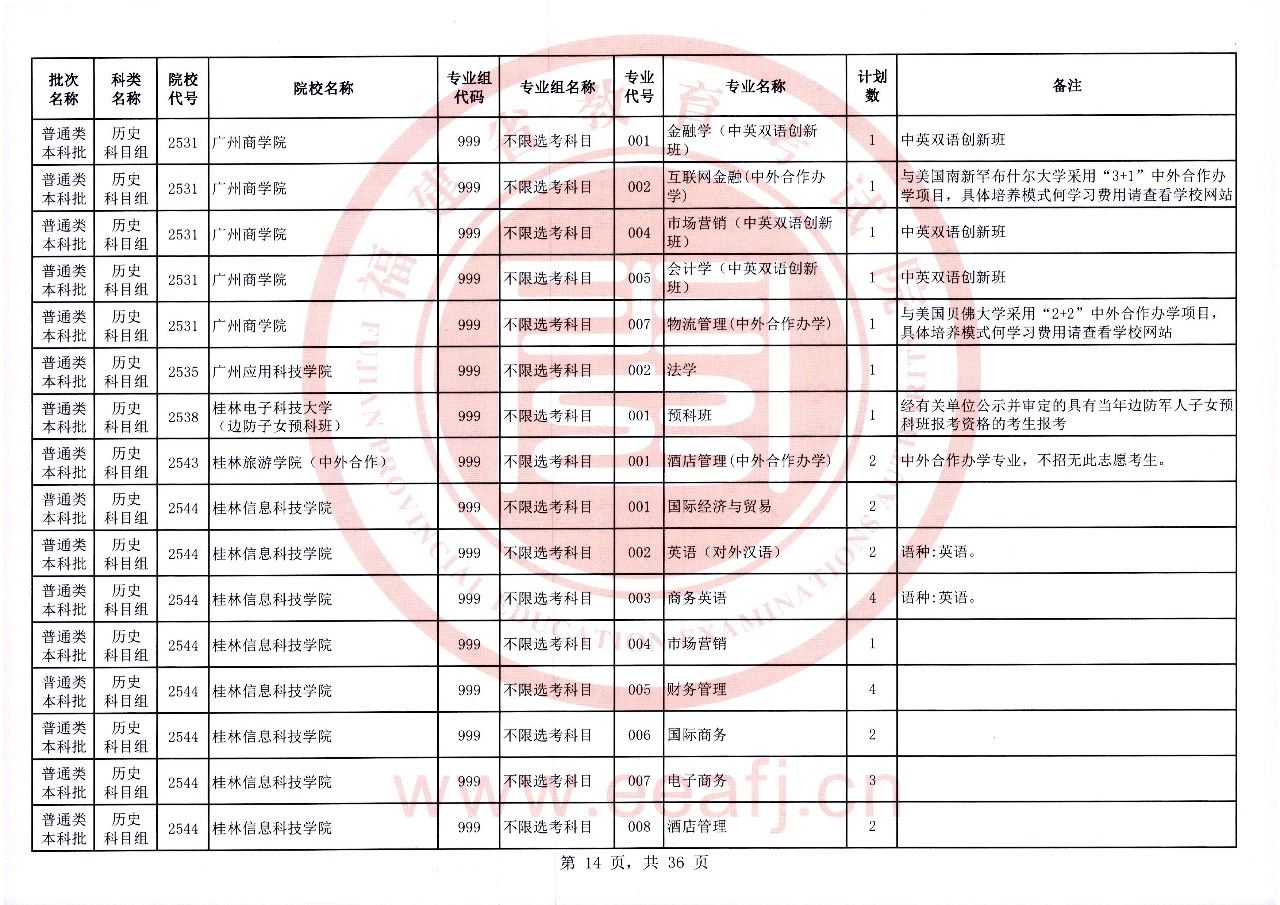 2023年福建省普通类本科批历史科目组第二次征求志愿8月2日8时至18时填报