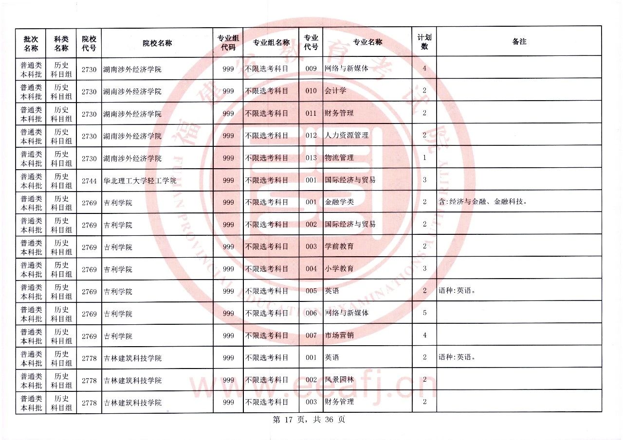 2023年福建省普通类本科批历史科目组第二次征求志愿8月2日8时至18时填报