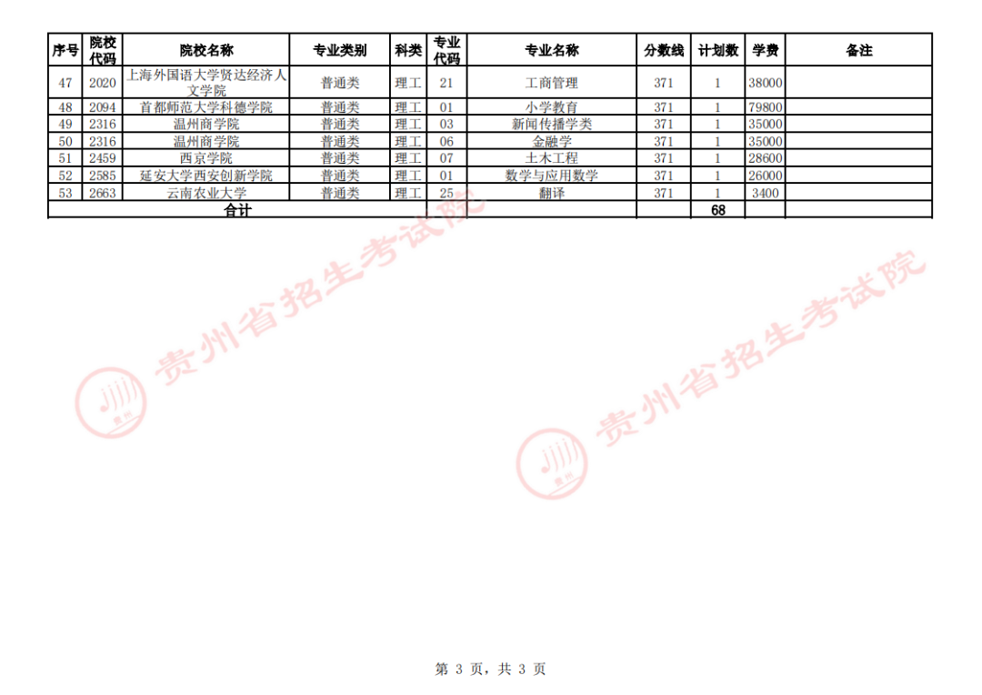 贵州省2023年普通高校招生第二批本科院校第4次网上征集志愿的说明