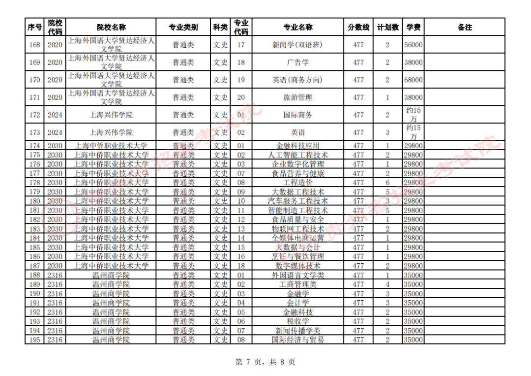 贵州省2023年普通高校招生第二批本科院校第4次网上征集志愿的说明