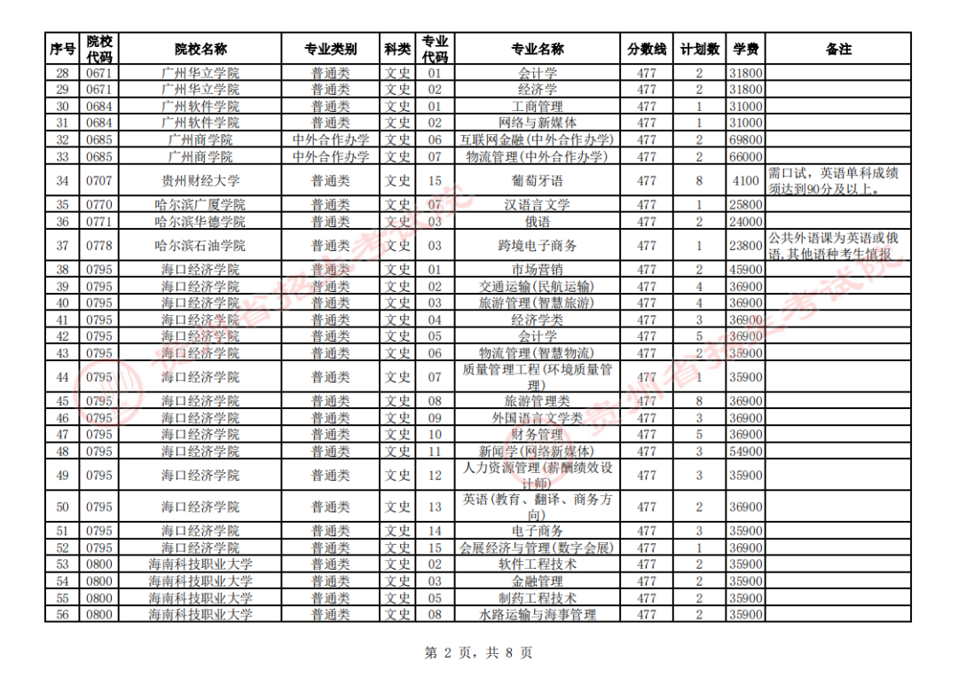 贵州省2023年普通高校招生第二批本科院校第4次网上征集志愿的说明