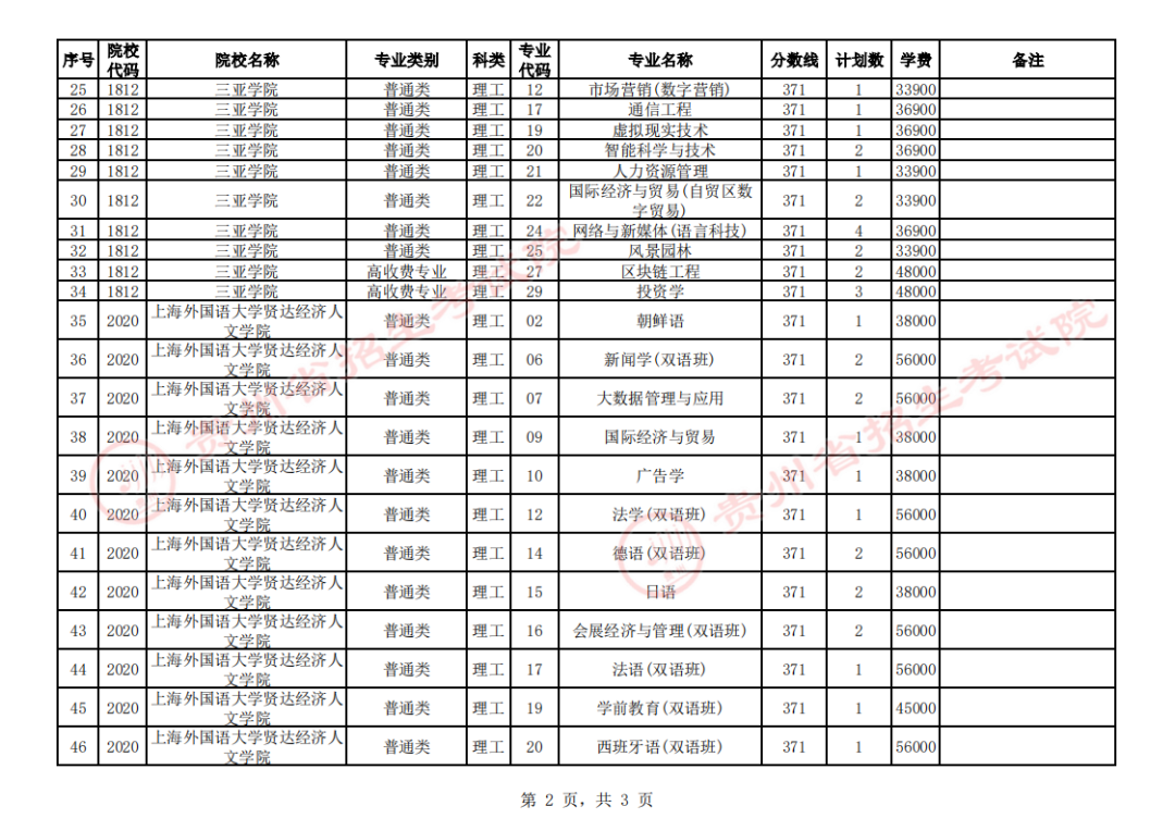 贵州省2023年普通高校招生第二批本科院校第4次网上征集志愿的说明