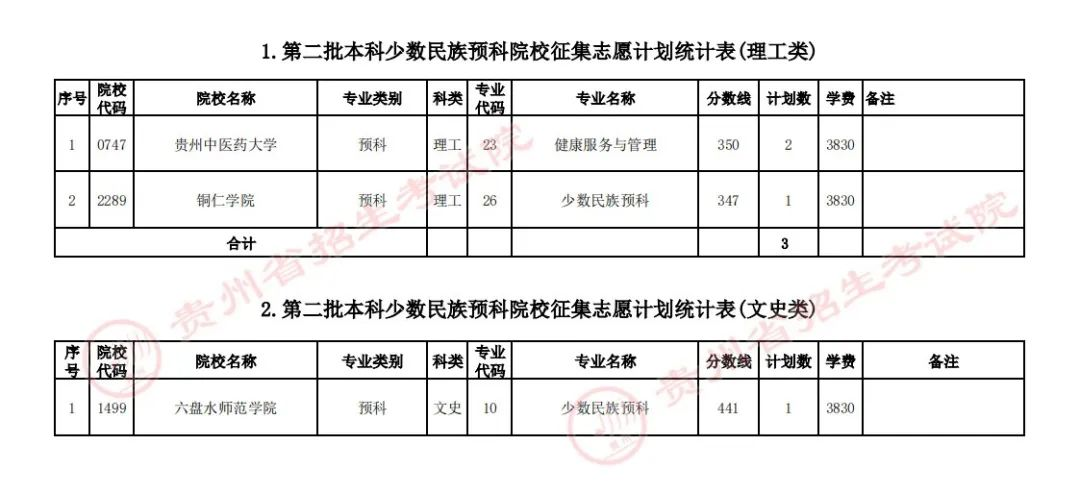 贵州省2023年普通高校招生第二批本科少数民族预科院校网上征集志愿的说明