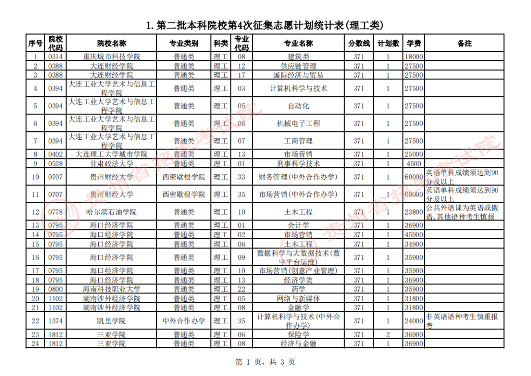 贵州省2023年普通高校招生第二批本科院校第4次网上征集志愿的说明