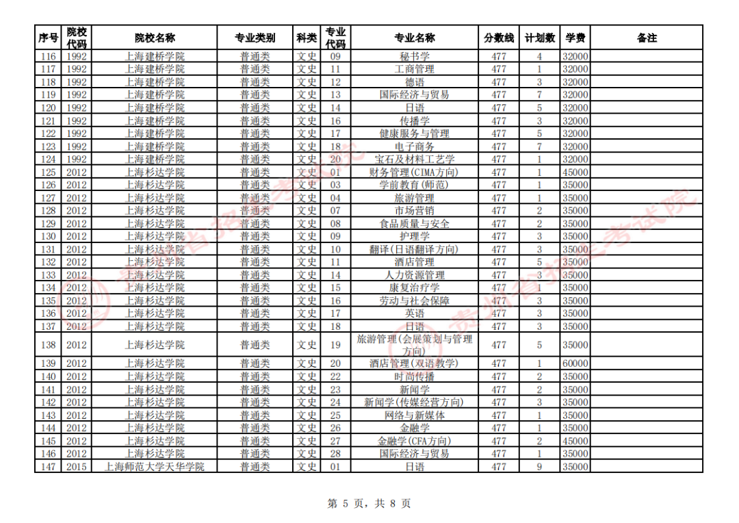 贵州省2023年普通高校招生第二批本科院校第4次网上征集志愿的说明