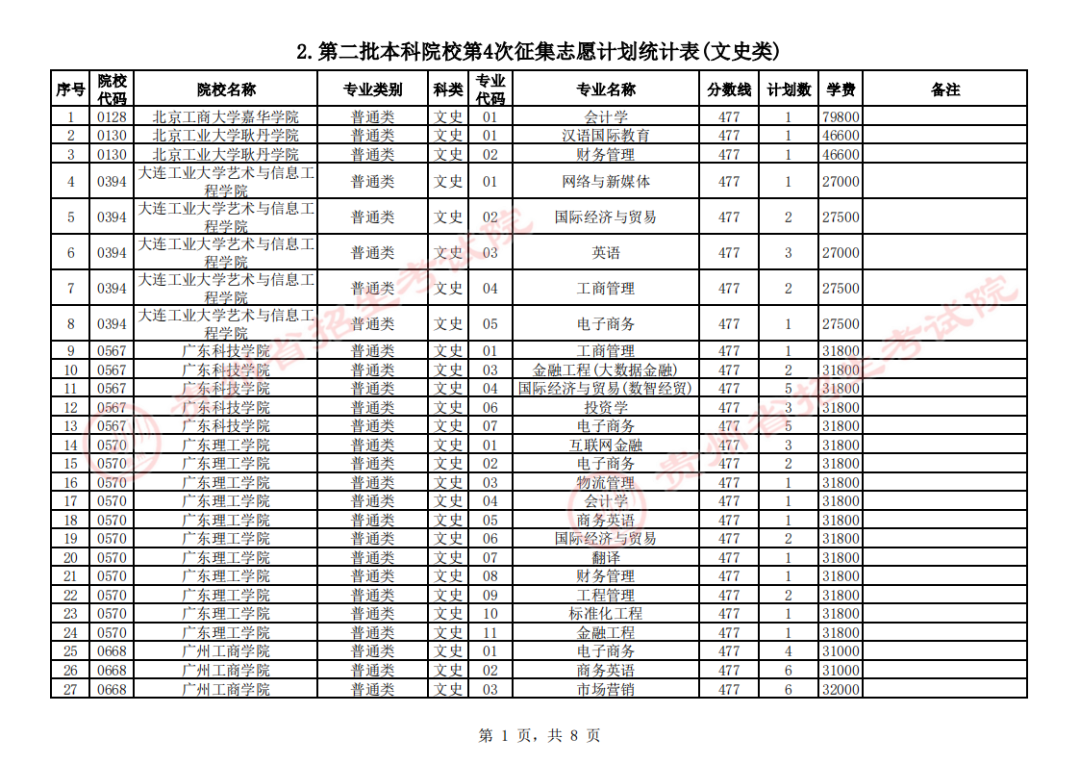 贵州省2023年普通高校招生第二批本科院校第4次网上征集志愿的说明