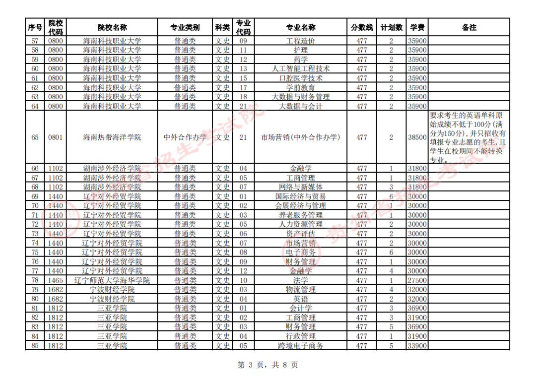 贵州省2023年普通高校招生第二批本科院校第4次网上征集志愿的说明