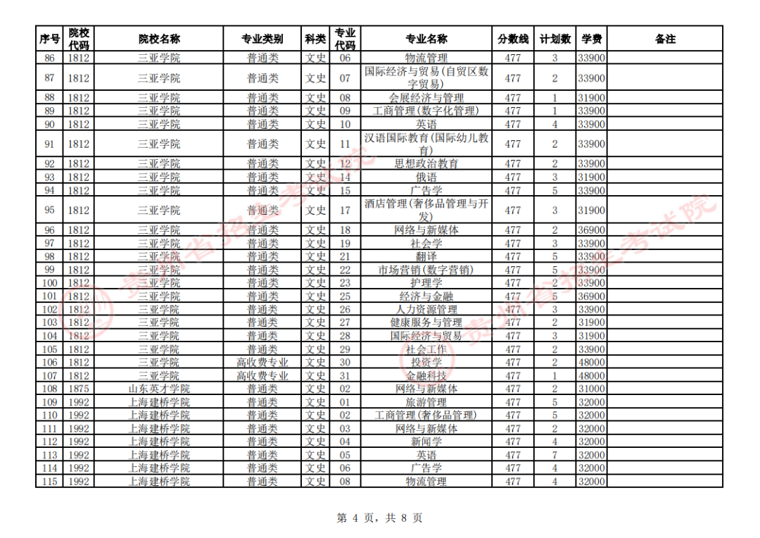 贵州省2023年普通高校招生第二批本科院校第4次网上征集志愿的说明