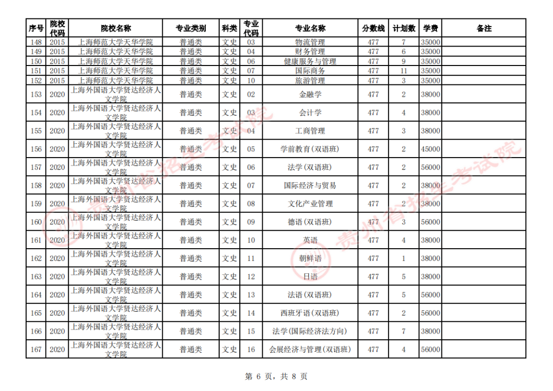 贵州省2023年普通高校招生第二批本科院校第4次网上征集志愿的说明