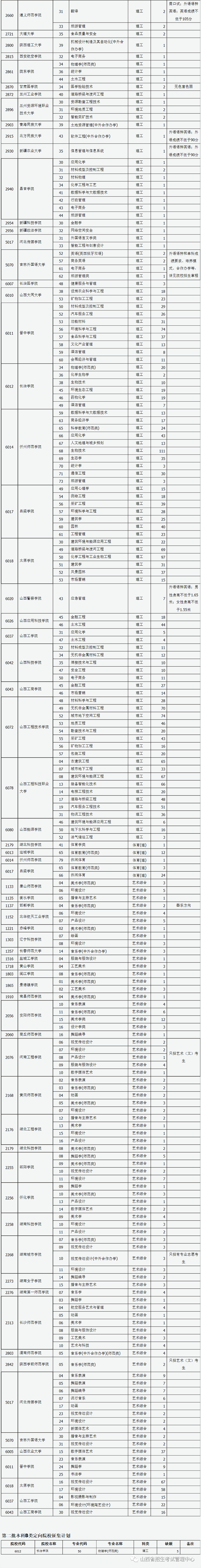 山西省2023年普通高校招生征集志愿公告[2023]第13号