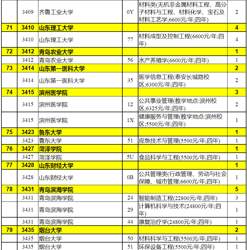 2023年陕西省普通高校招生本科二批录取征集志愿（理工类）