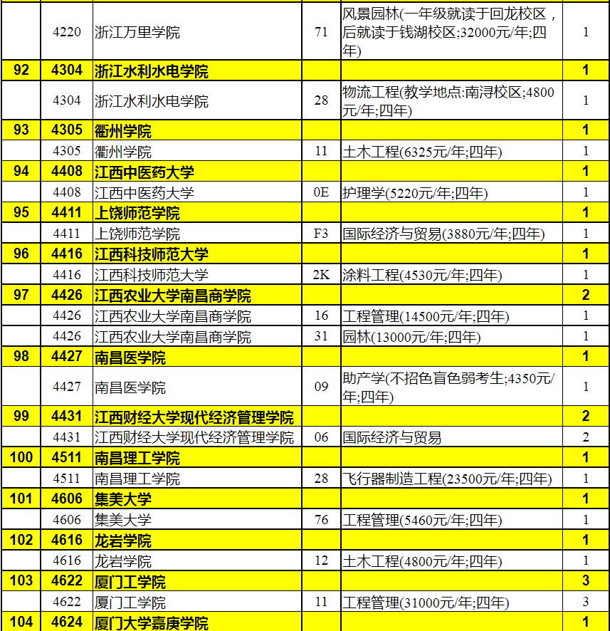 2023年陕西省普通高校招生本科二批录取征集志愿（理工类）