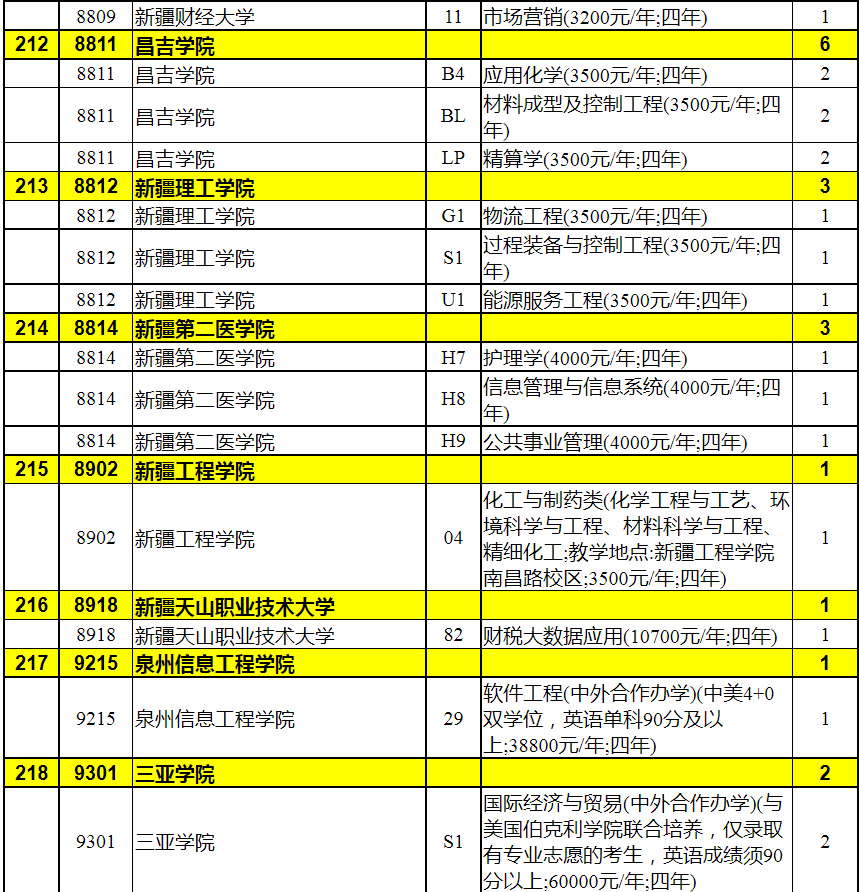 2023年陕西省普通高校招生本科二批录取征集志愿（理工类）