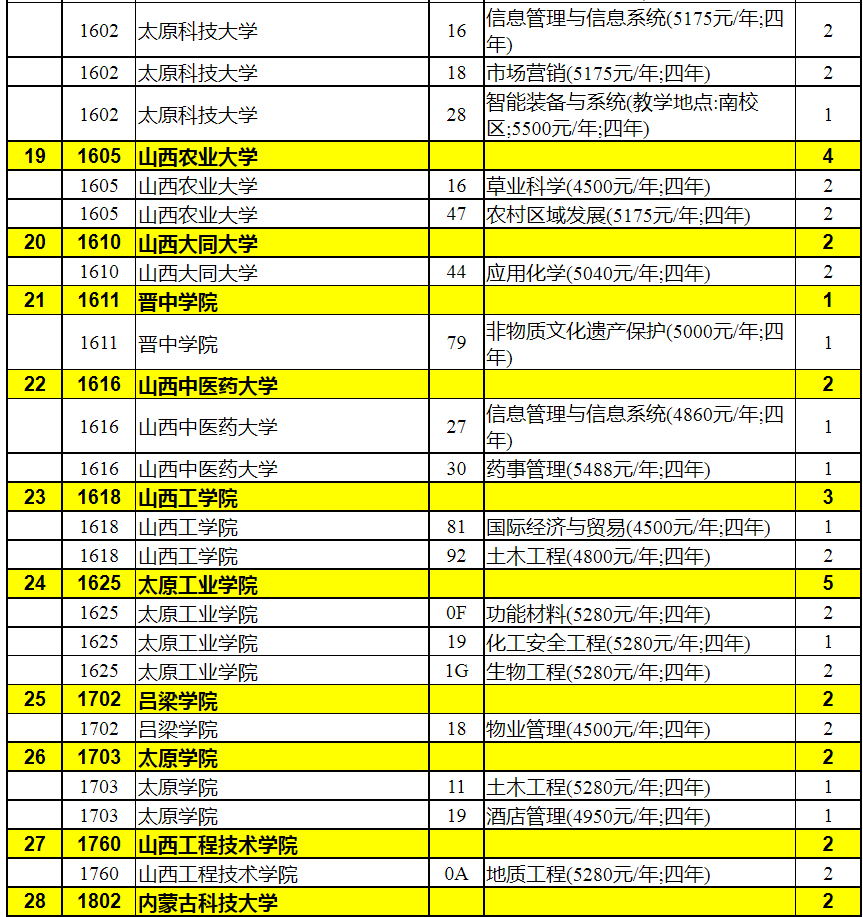 2023年陕西省普通高校招生本科二批录取征集志愿（理工类）