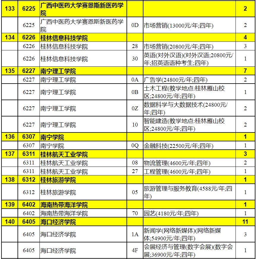 2023年陕西省普通高校招生本科二批录取征集志愿（理工类）