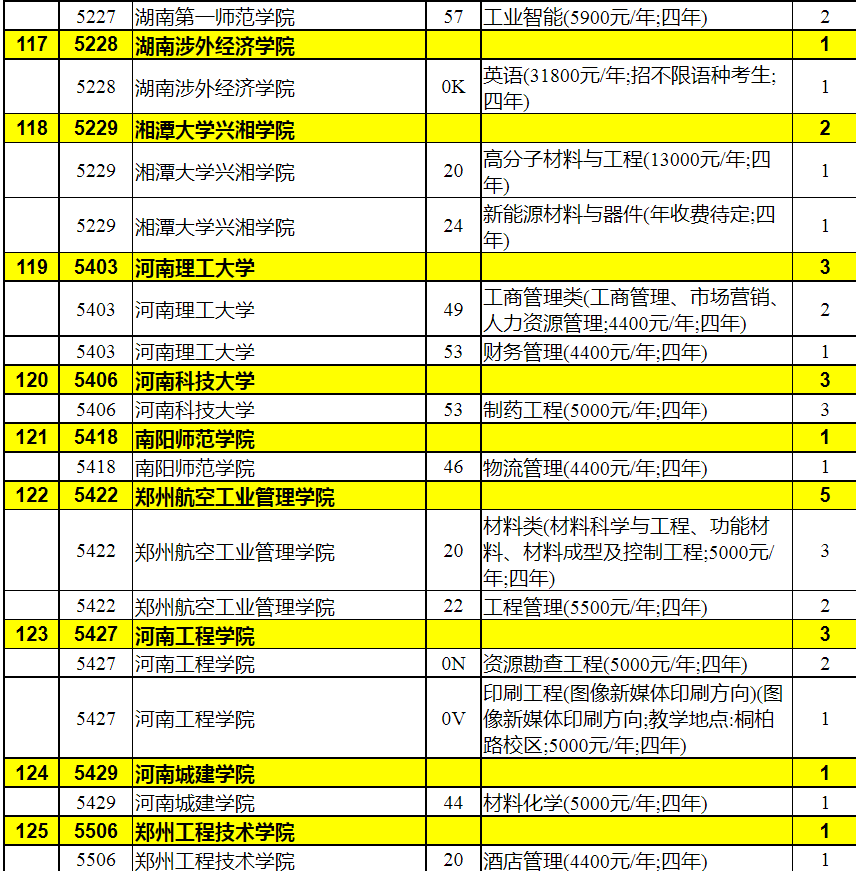 2023年陕西省普通高校招生本科二批录取征集志愿（理工类）