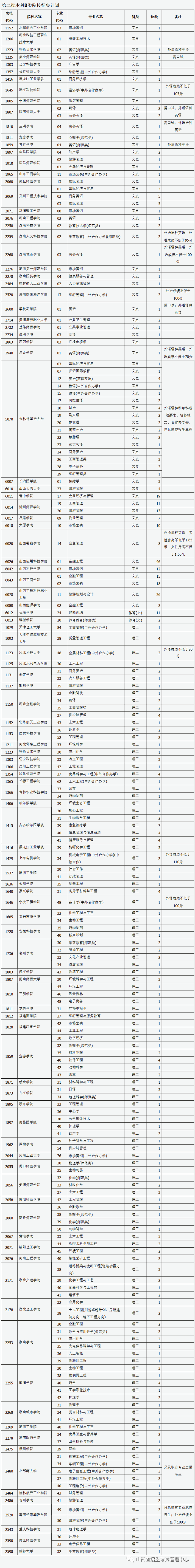 山西省2023年普通高校招生征集志愿公告[2023]第13号