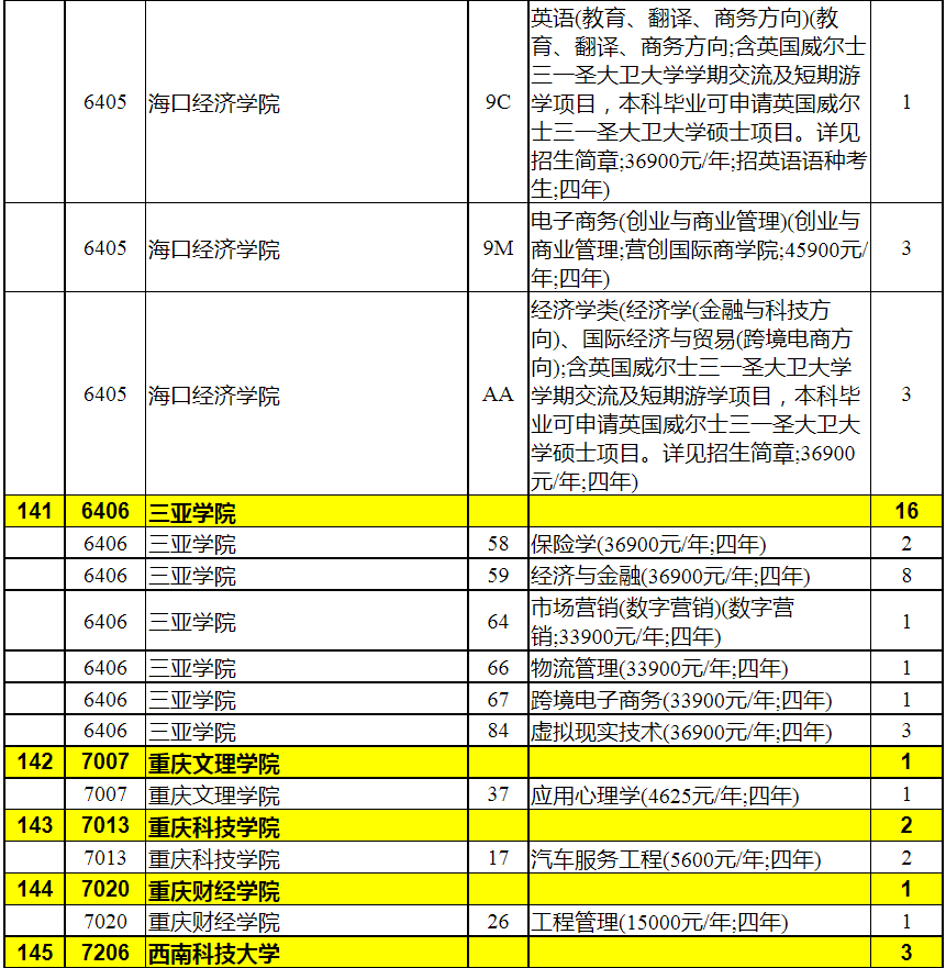 2023年陕西省普通高校招生本科二批录取征集志愿（理工类）