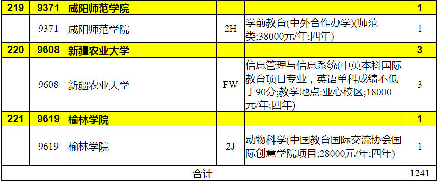 2023年陕西省普通高校招生本科二批录取征集志愿（理工类）