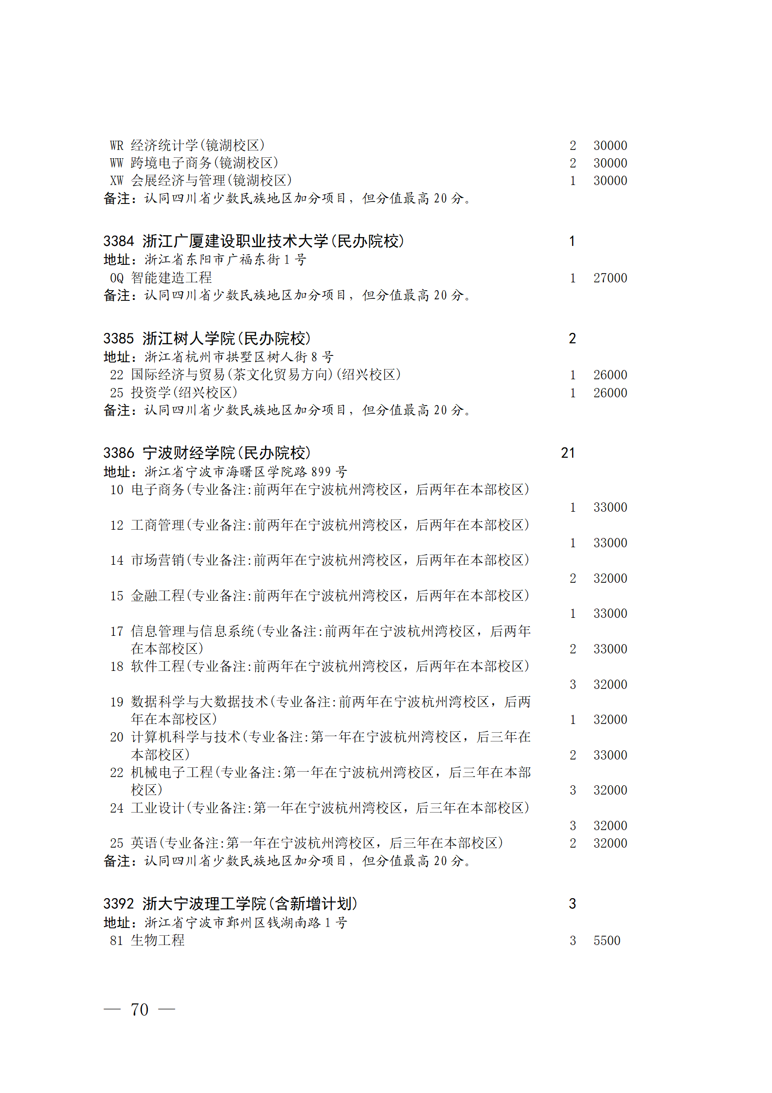 四川省2023年关于本科第二批院校征集志愿的通知、征集志愿时间为8月4日08:00-17:00