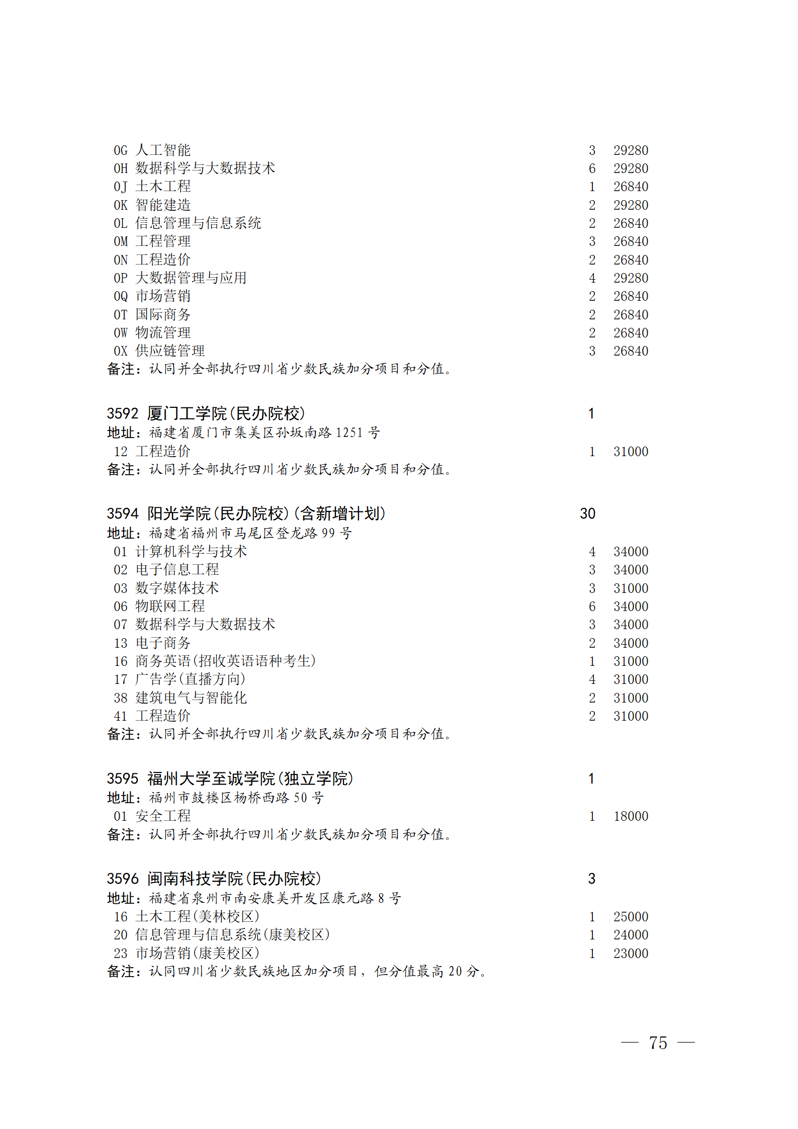 四川省2023年关于本科第二批院校征集志愿的通知、征集志愿时间为8月4日08:00-17:00